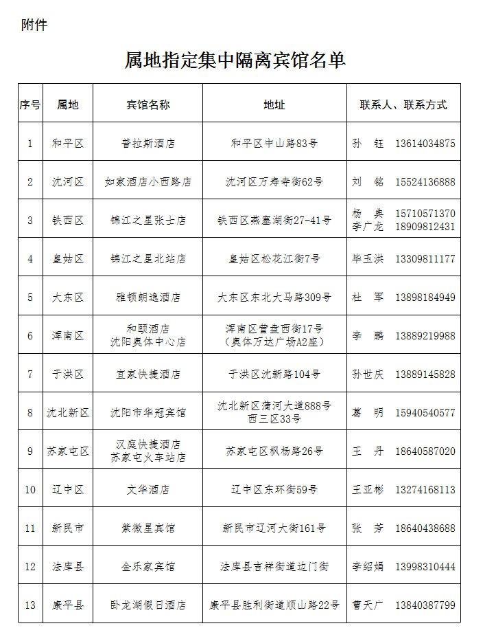 沈阳疫情防控属地指定集中隔离宾馆名单