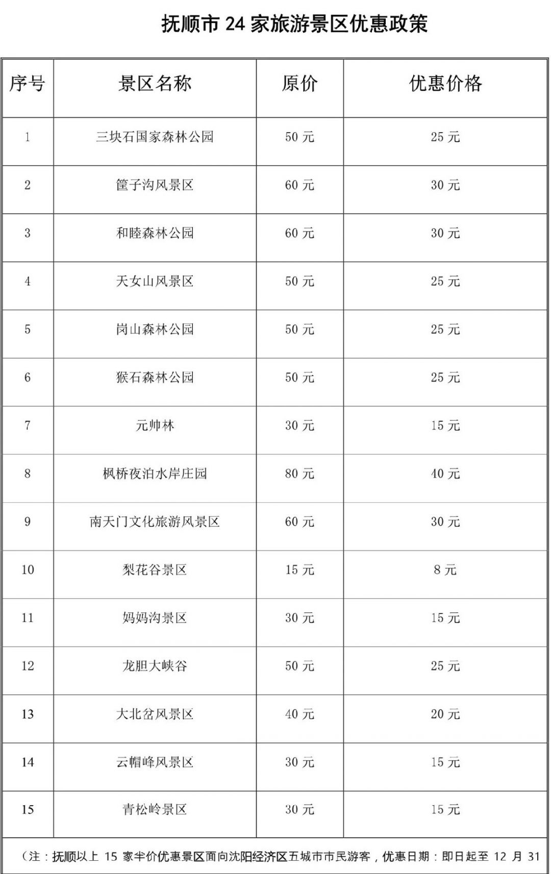 抚顺2020年gdp多少_2016 2020年抚顺市地区生产总值 产业结构及人均GDP统计(2)