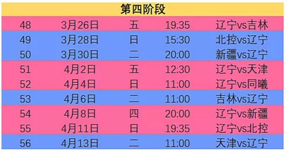 2021CBA辽宁本钢队常规赛第四阶段赛程表