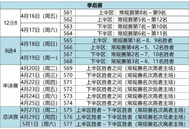 2021cba辽宁本钢队常规赛第四阶段赛程表