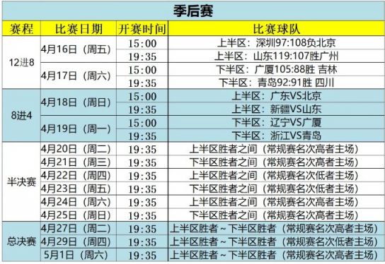 关注后在对话框回复【cba】可获cba辽宁本钢赛程表,比赛直播入口,完整