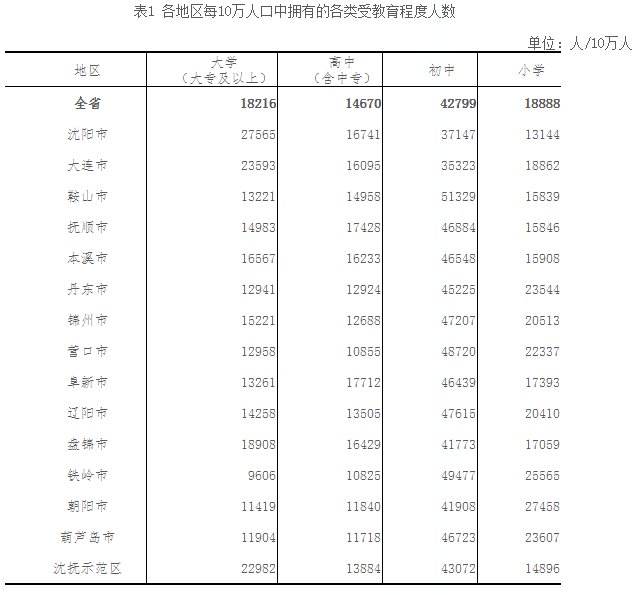 第七次人口普查结果_第七次人口普查将纳入 查房 网友 房产税终于要来了