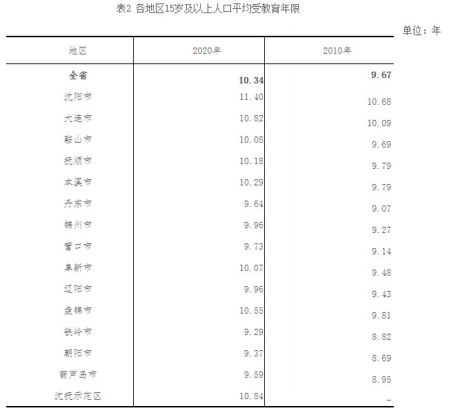 第七次人口普查结果_第七次人口普查将纳入 查房 网友 房产税终于要来了