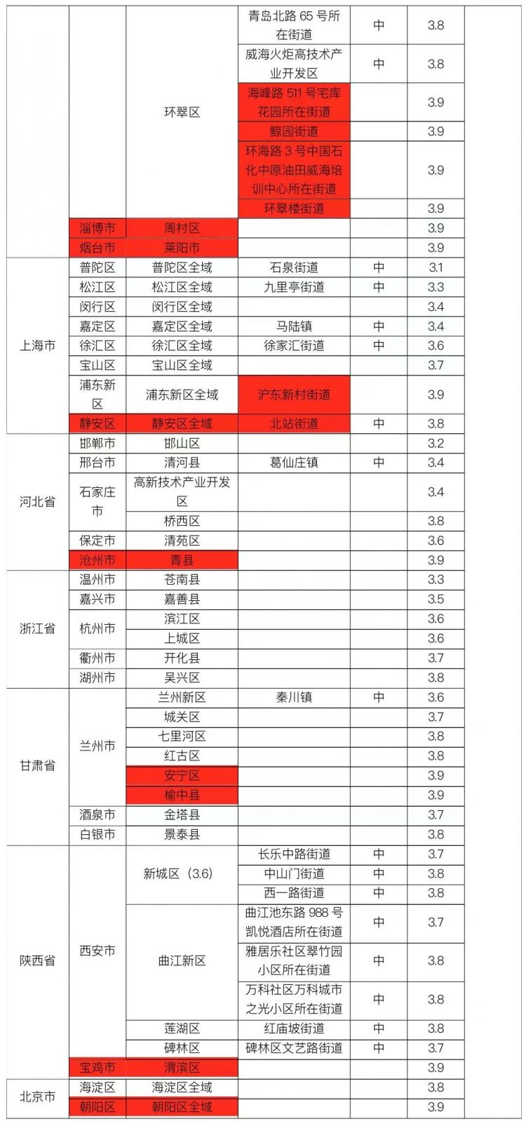 2022进出营口核酸检测隔离要求