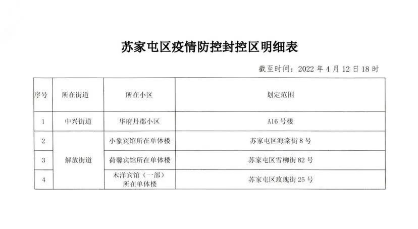 苏家屯区发布新冠肺炎疫情防控指挥部通告第11号