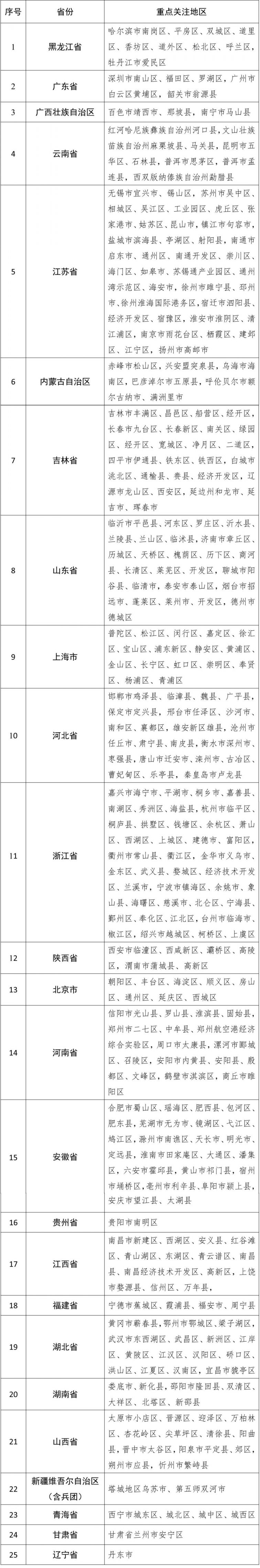 辽宁网页关键词排名 sy.bendibao.com