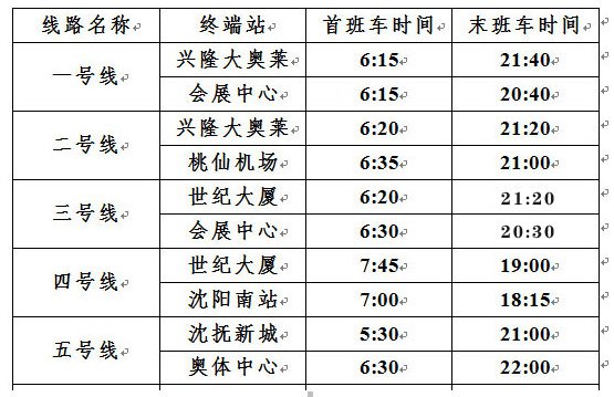 沈阳有轨电车各条线路首末班车运营时间查询