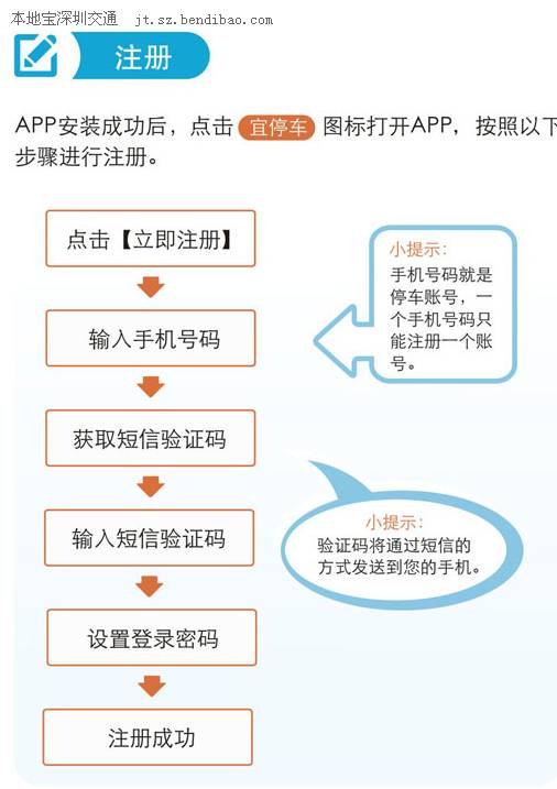 深圳路边停车缴费方式汇总(APP+电话+微信+