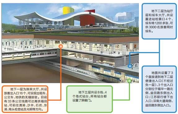 亚洲最大火车站福田高铁站通车啦 一文秒懂福田站