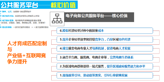 深圳电子商务公共服务平台助力”产业链+互联网”升级