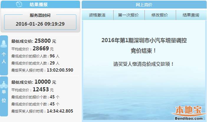 2016深圳第5期车牌号竞价结果出炉   个人最低成交价为42600元