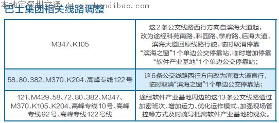 深圳双创周公交线路调整情况（绕行+站点+接驳线）