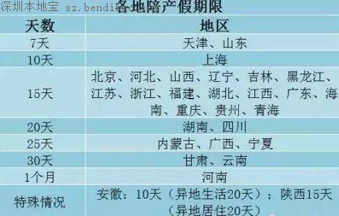 10月13日深圳新闻(龙澜大道+双创周+陪产假)