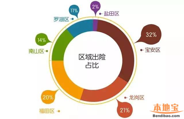 深圳交通事故高发地图(区域、路段、时间、类型)