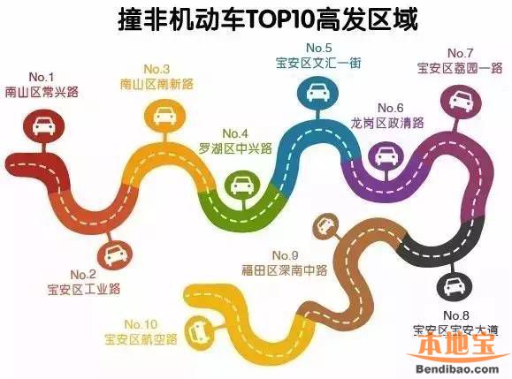 深圳交通事故高发地图(区域、路段、时间、类型)