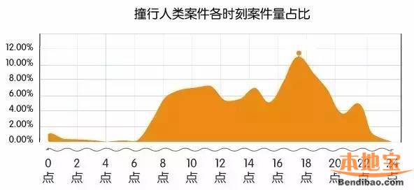 深圳交通事故高发地图(区域、路段、时间、类型)