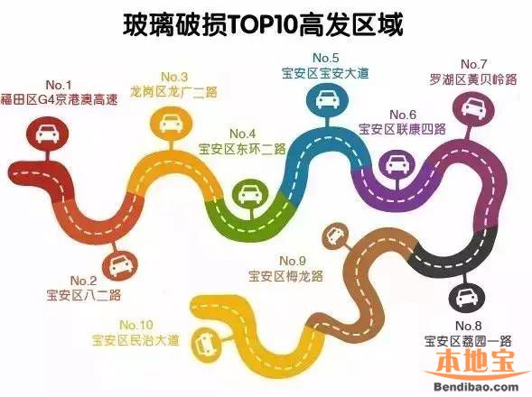 深圳交通事故高发地图(区域、路段、时间、类型)