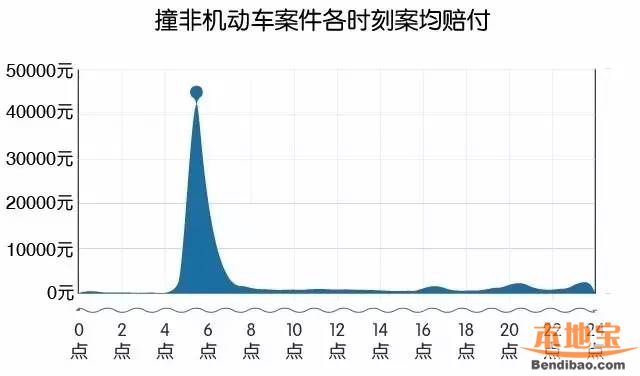 深圳交通事故高发地图(区域、路段、时间、类型)
