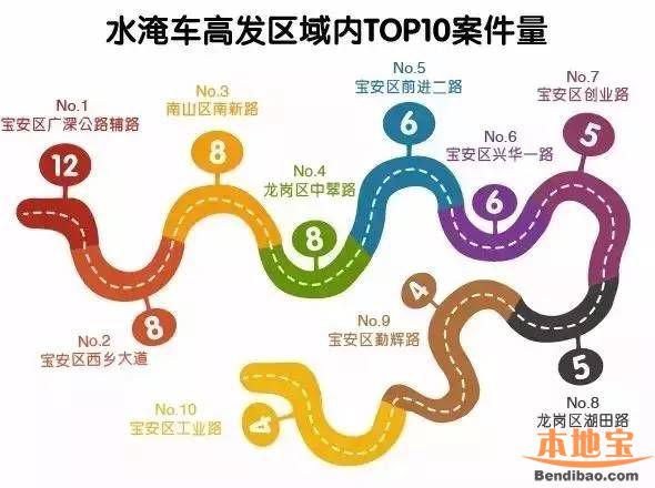 深圳交通事故高发地图(区域、路段、时间、类型)