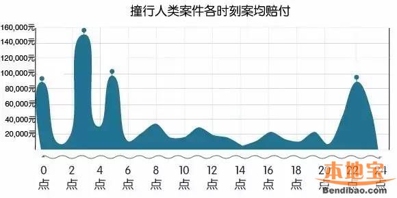 深圳交通事故高发地图(区域、路段、时间、类型)