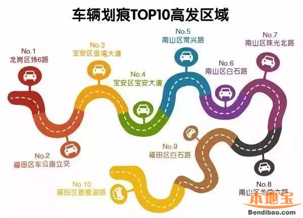 深圳交通事故高发地图(区域、路段、时间、类型)