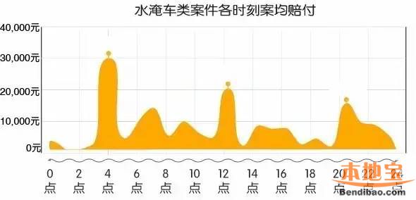 深圳交通事故高发地图(区域、路段、时间、类型)