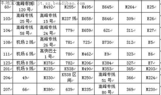 深圳台风橙色预警生效 或停运370条公交线