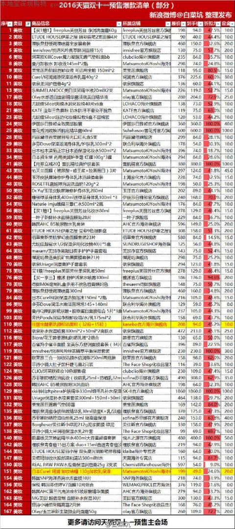 天猫双十一预售爆款清单新鲜出炉!
