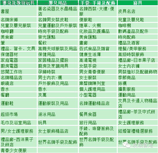 崇光百货31周年感谢周年庆大型优惠预热图来了