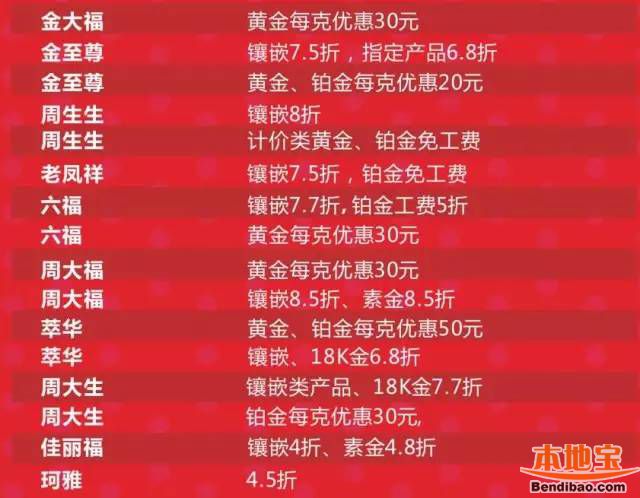 2016太阳百货周年庆优惠活动汇总(时间+地址+打折)
