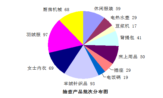 2016双11电商不合格产品名单汇总
