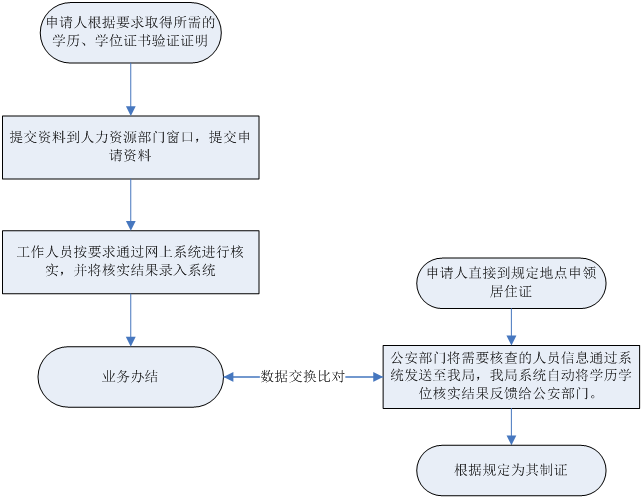 深圳核实后人口_深圳历年人口变化图