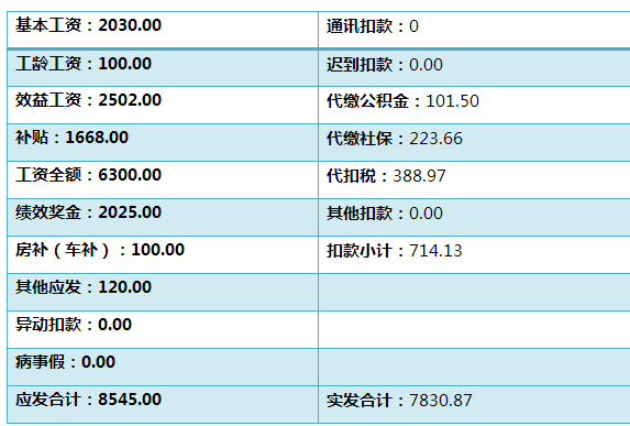 深圳平均月薪7914元 网友晒自己工资单