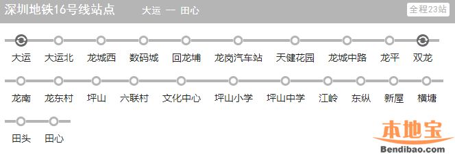 深圳地铁14号线或延伸至惠阳 16号线将连通大
