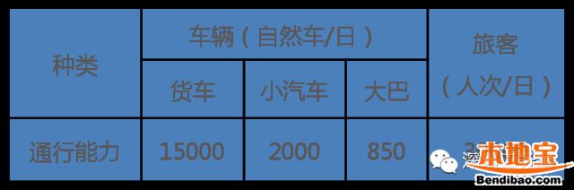 莲塘口岸项目进展 跨境桥大半完成旅检大楼年底封顶