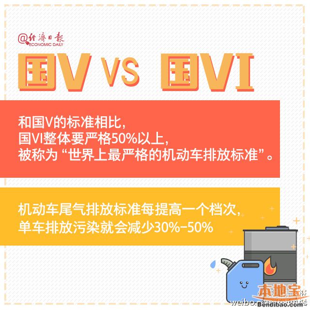 93、97号汽油2017年退市 以后加什么油好呢