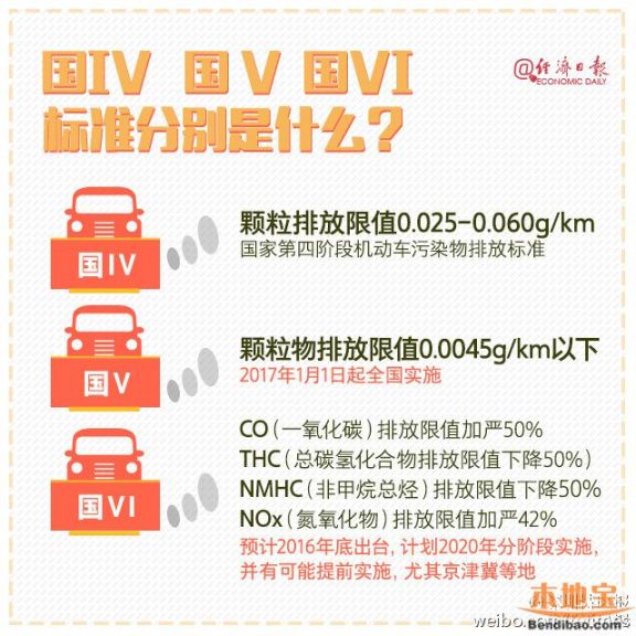 93、97号汽油2017年退市 以后加什么油好呢