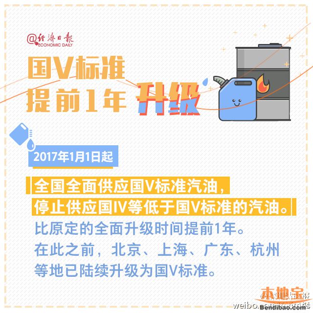 93、97号汽油2017年退市 以后加什么油好呢