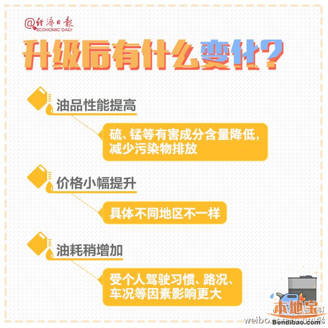 93、97号汽油2017年退市 以后加什么油好呢