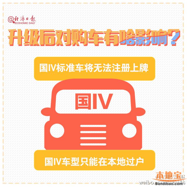 93、97号汽油2017年退市 以后加什么油好呢