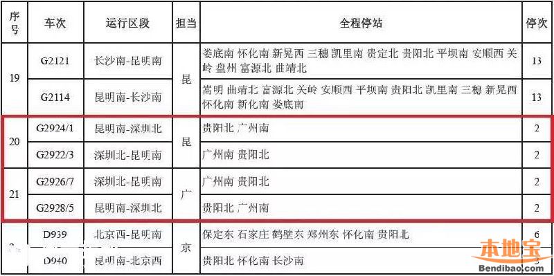 深圳到昆明G字头动车组将开 7小时内可达云南