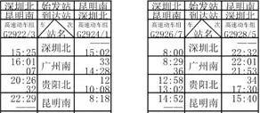 深圳到昆明G字头动车组将开 7小时内可达云南