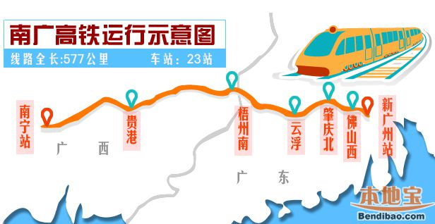 广昆高铁中的第二段——南广高铁目前已经纳入