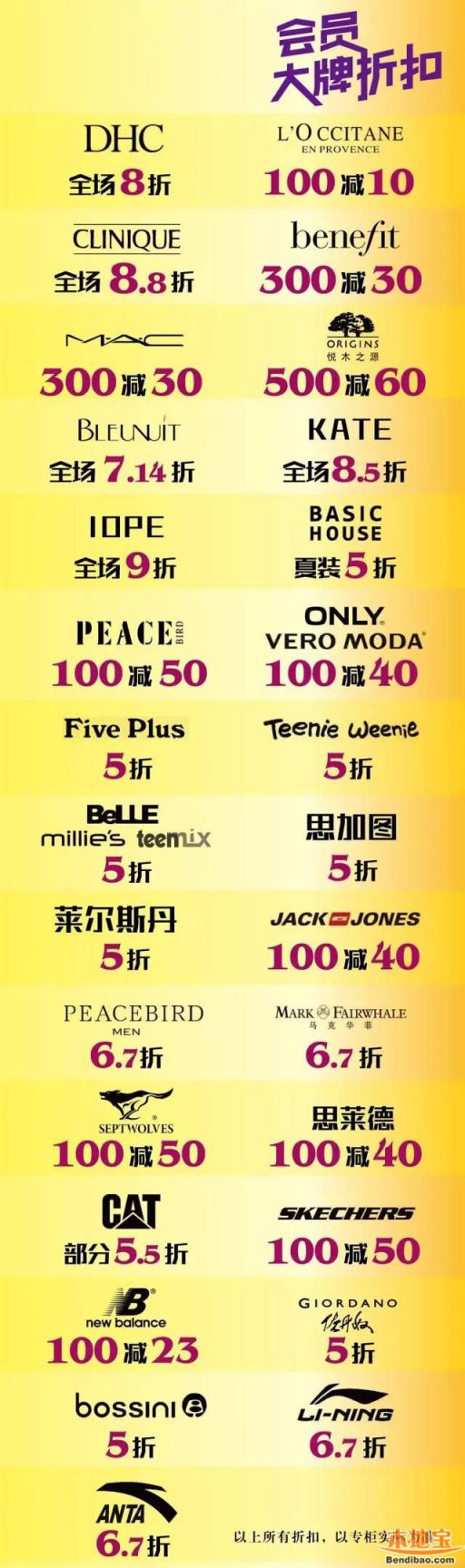 太阳百货年终回馈冬季商品低至3.3折(至12.12)