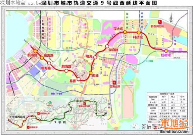 南山区交通工程进展(地铁、口岸、道路)