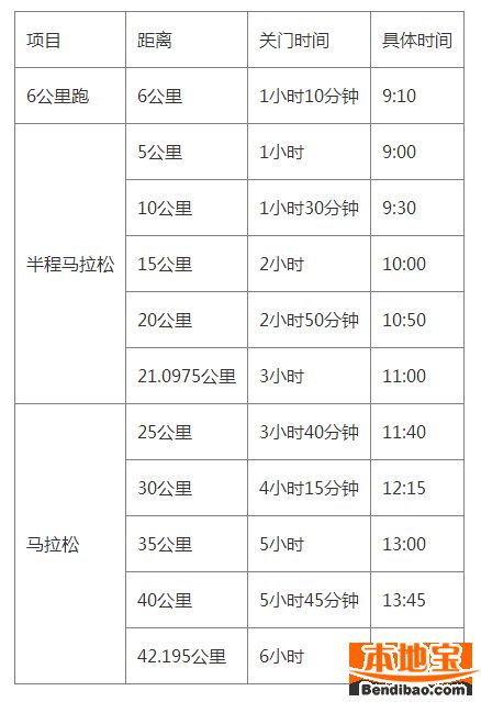 2016深圳国际马拉松交通管制(道路封闭+公交调整)