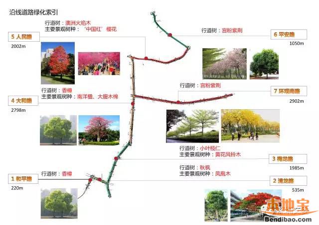 龙华有轨电车示范线工程进展+运营线路+绿化设计