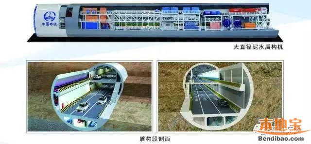 深圳春风隧道正式开工 未来将形成南部快捷通道