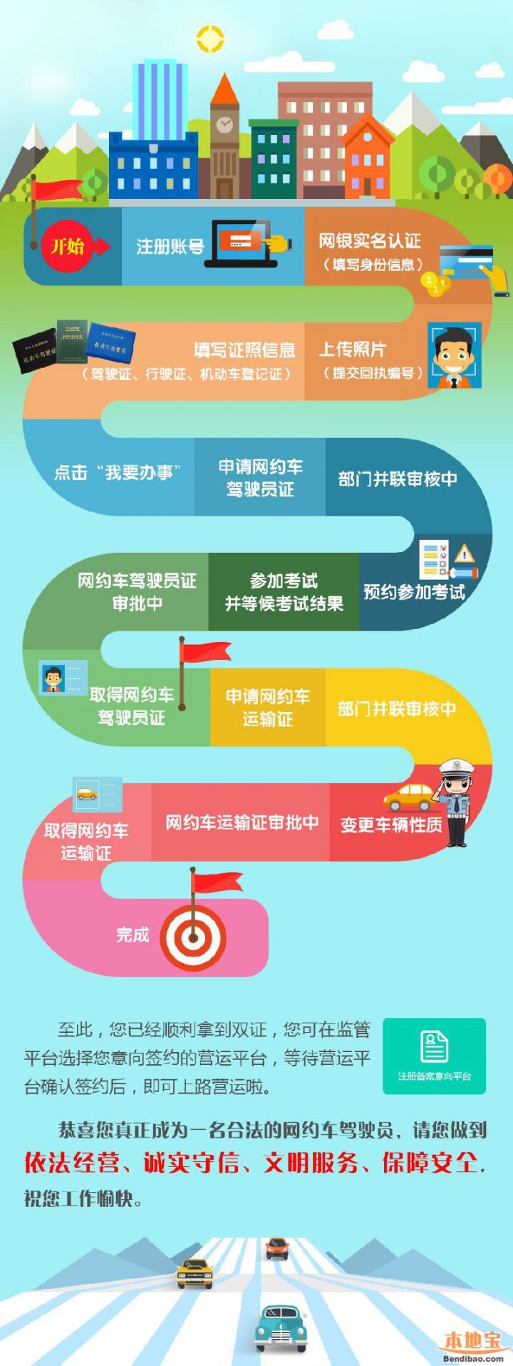 深圳网约车运输证办理材料一览