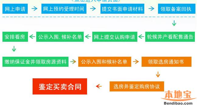深圳安居房申请条件+材料+流程